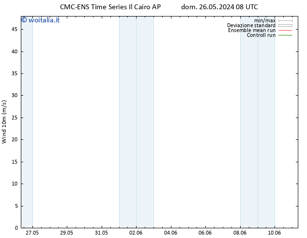 Vento 10 m CMC TS mar 28.05.2024 20 UTC