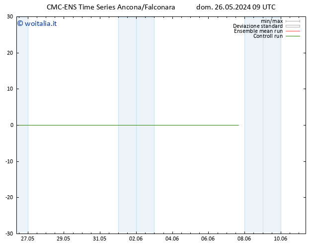 Height 500 hPa CMC TS dom 26.05.2024 15 UTC