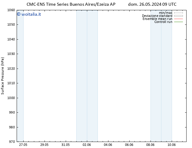 Pressione al suolo CMC TS lun 27.05.2024 03 UTC