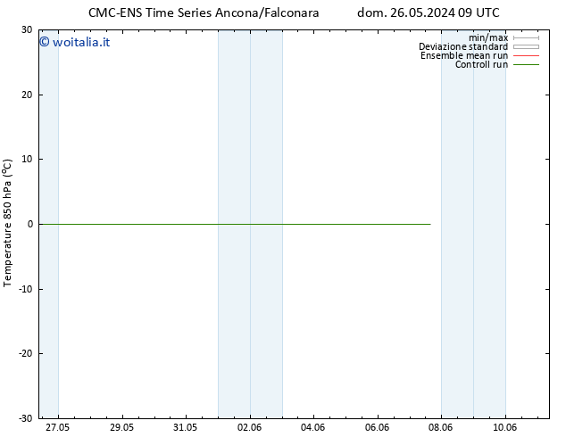 Temp. 850 hPa CMC TS mer 29.05.2024 21 UTC