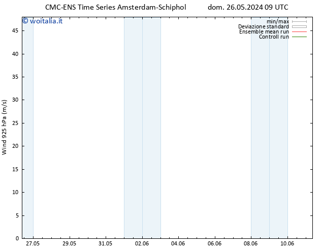 Vento 925 hPa CMC TS ven 07.06.2024 15 UTC