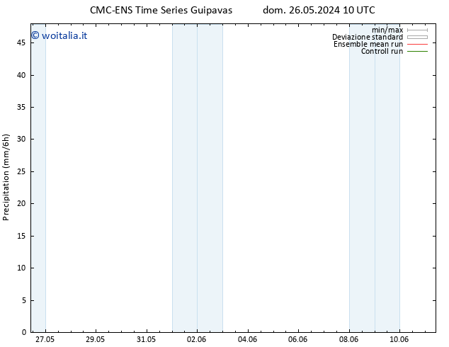 Precipitazione CMC TS lun 27.05.2024 10 UTC