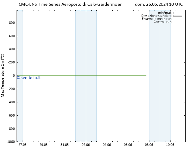 Temp. massima (2m) CMC TS mer 05.06.2024 10 UTC