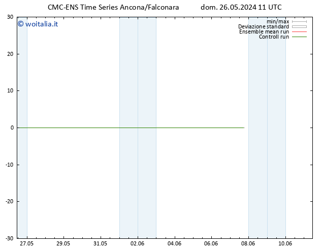 Vento 10 m CMC TS lun 27.05.2024 11 UTC