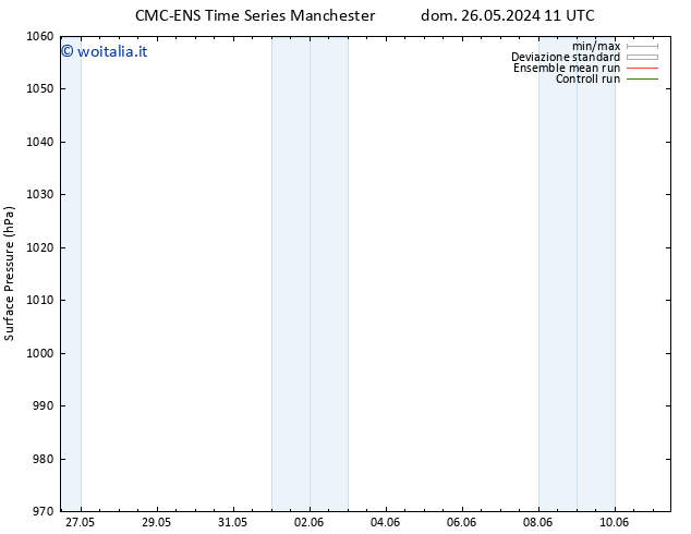 Pressione al suolo CMC TS dom 26.05.2024 11 UTC