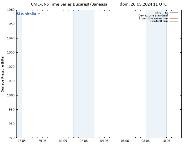 Pressione al suolo CMC TS ven 07.06.2024 17 UTC