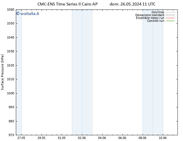 Pressione al suolo CMC TS mar 28.05.2024 23 UTC