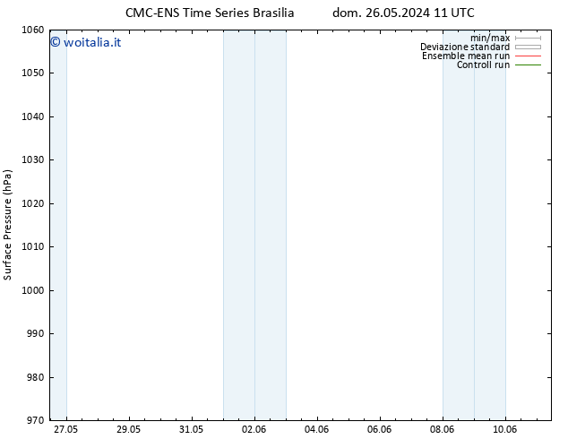 Pressione al suolo CMC TS mar 28.05.2024 23 UTC