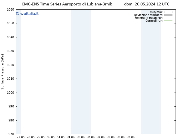 Pressione al suolo CMC TS sab 01.06.2024 18 UTC