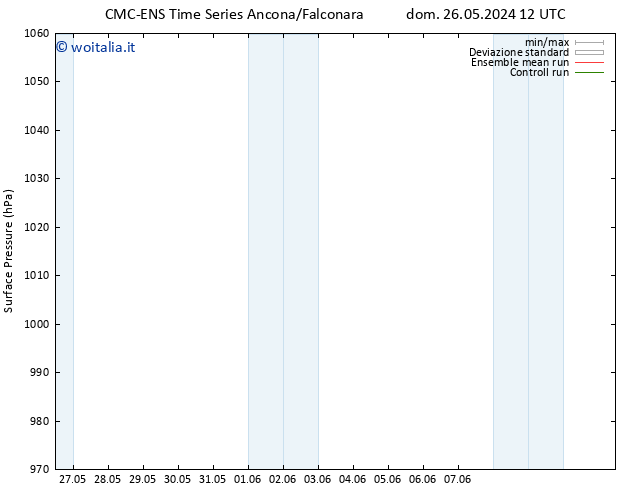 Pressione al suolo CMC TS ven 31.05.2024 12 UTC