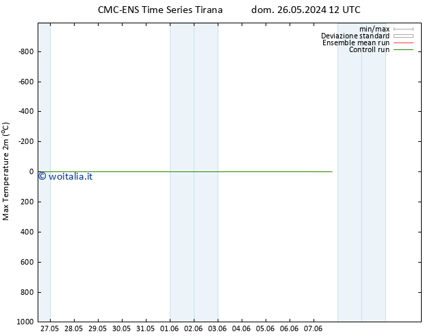 Temp. massima (2m) CMC TS lun 27.05.2024 12 UTC