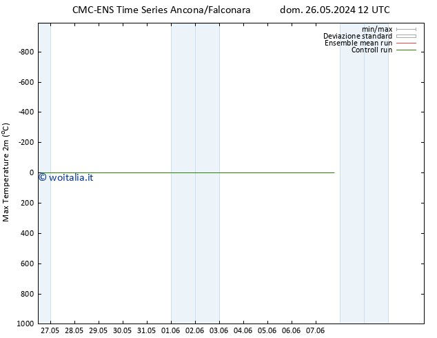 Temp. massima (2m) CMC TS lun 27.05.2024 12 UTC