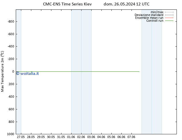 Temp. massima (2m) CMC TS dom 26.05.2024 18 UTC