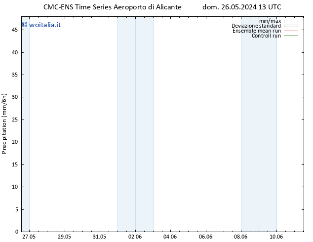 Precipitazione CMC TS lun 27.05.2024 13 UTC