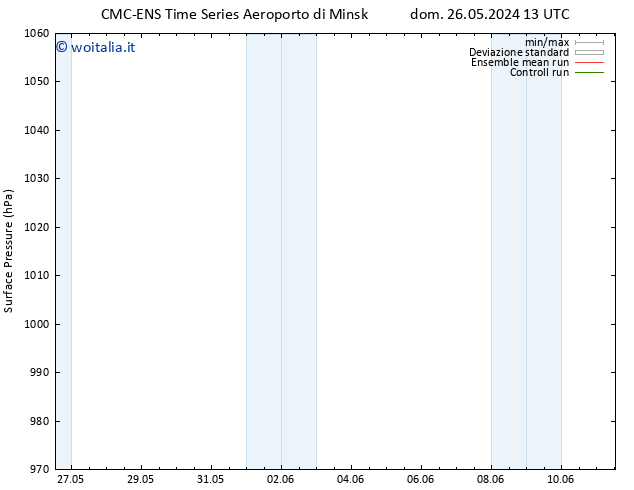 Pressione al suolo CMC TS dom 26.05.2024 19 UTC