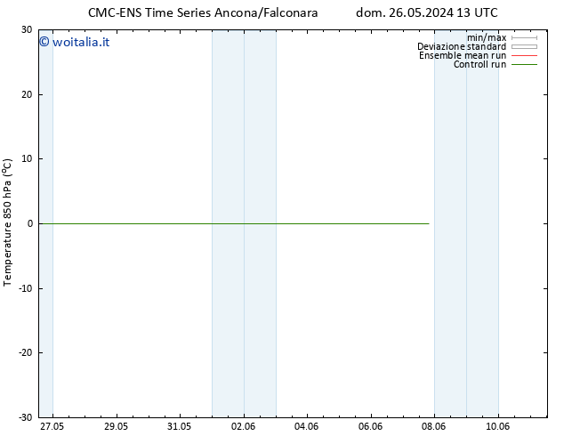Temp. 850 hPa CMC TS ven 07.06.2024 19 UTC