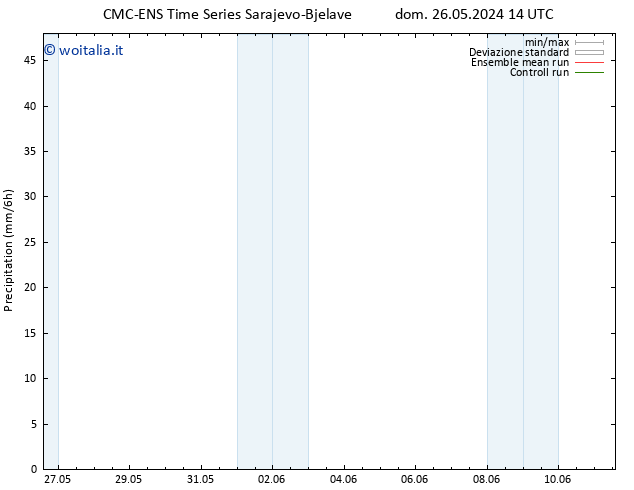 Precipitazione CMC TS lun 27.05.2024 14 UTC