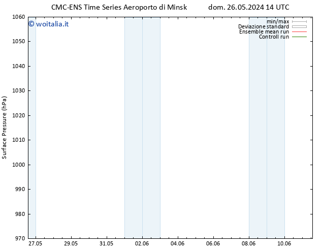 Pressione al suolo CMC TS lun 27.05.2024 02 UTC