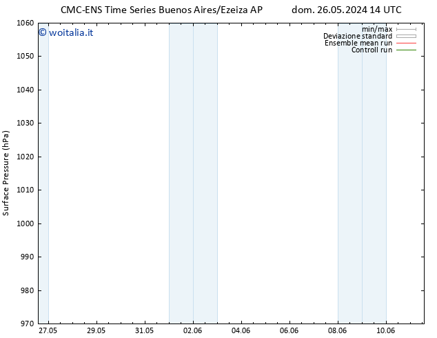 Pressione al suolo CMC TS lun 03.06.2024 02 UTC