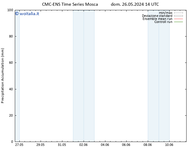 Precipitation accum. CMC TS dom 26.05.2024 14 UTC