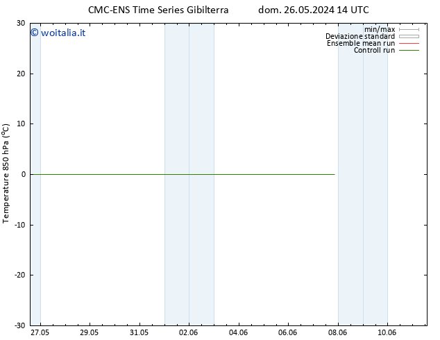 Temp. 850 hPa CMC TS mar 04.06.2024 14 UTC