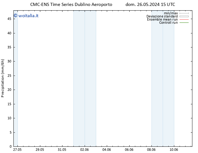 Precipitazione CMC TS dom 02.06.2024 15 UTC