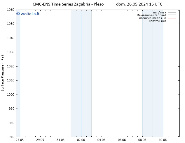 Pressione al suolo CMC TS sab 01.06.2024 21 UTC