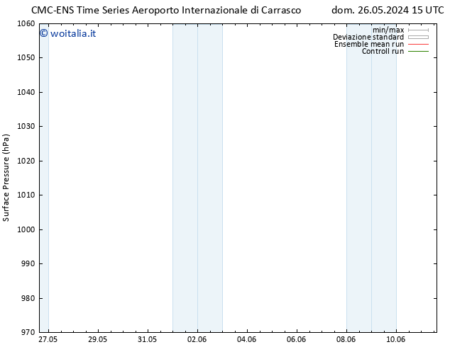 Pressione al suolo CMC TS mar 28.05.2024 15 UTC