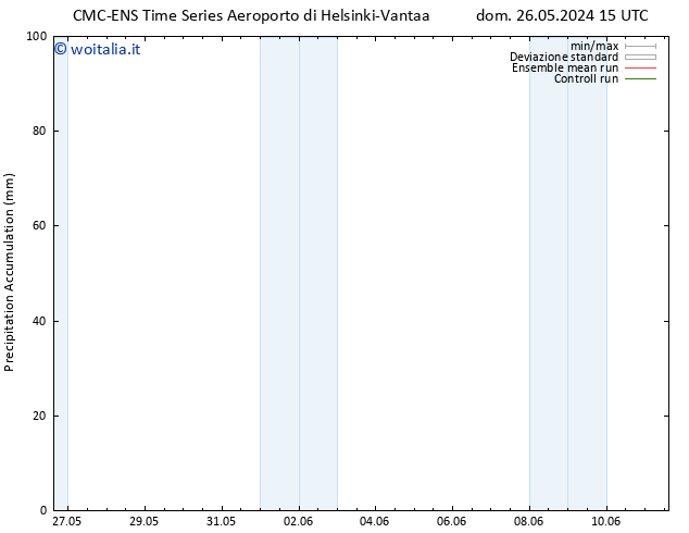 Precipitation accum. CMC TS dom 26.05.2024 15 UTC