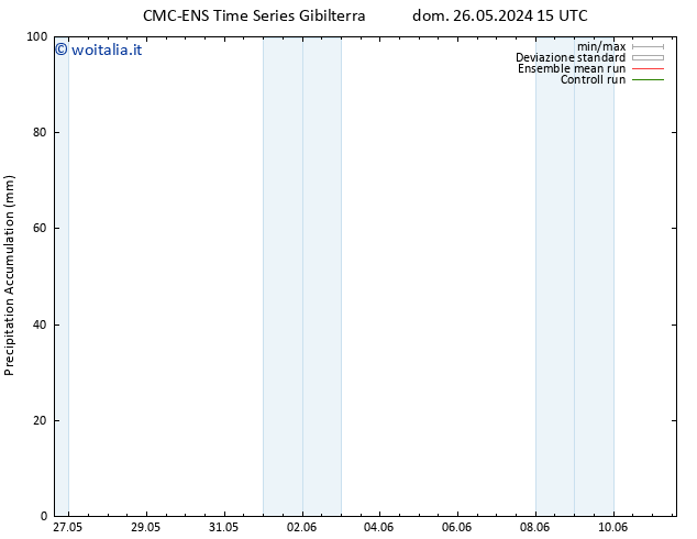 Precipitation accum. CMC TS lun 27.05.2024 15 UTC