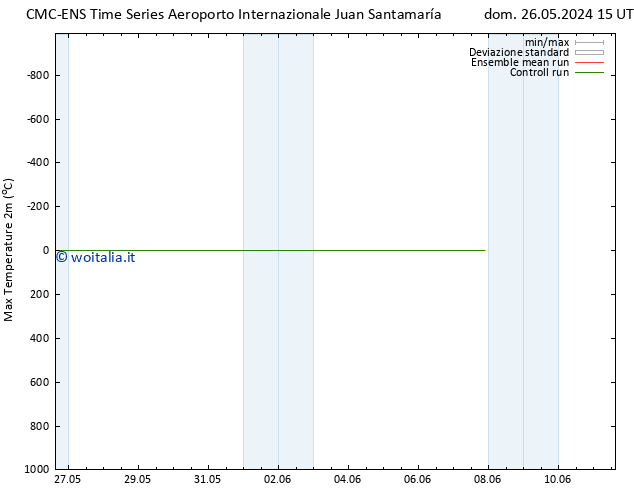 Temp. massima (2m) CMC TS ven 07.06.2024 21 UTC