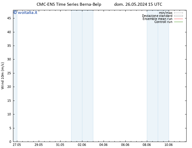 Vento 10 m CMC TS dom 26.05.2024 15 UTC