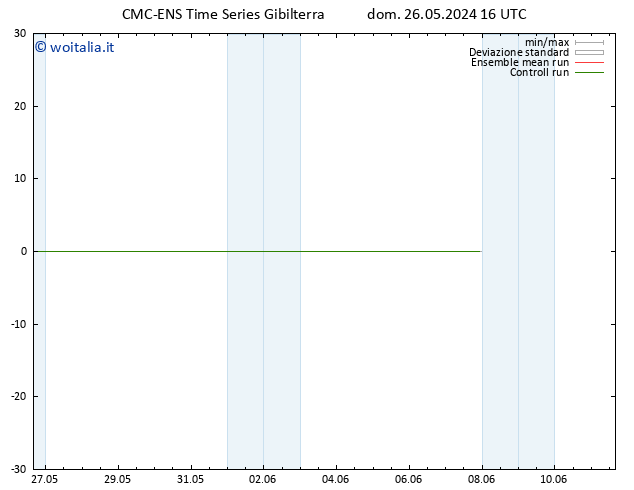 Height 500 hPa CMC TS mer 05.06.2024 22 UTC
