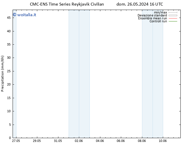 Precipitazione CMC TS lun 27.05.2024 16 UTC