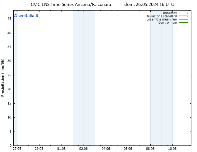 Precipitazione CMC TS mer 29.05.2024 16 UTC