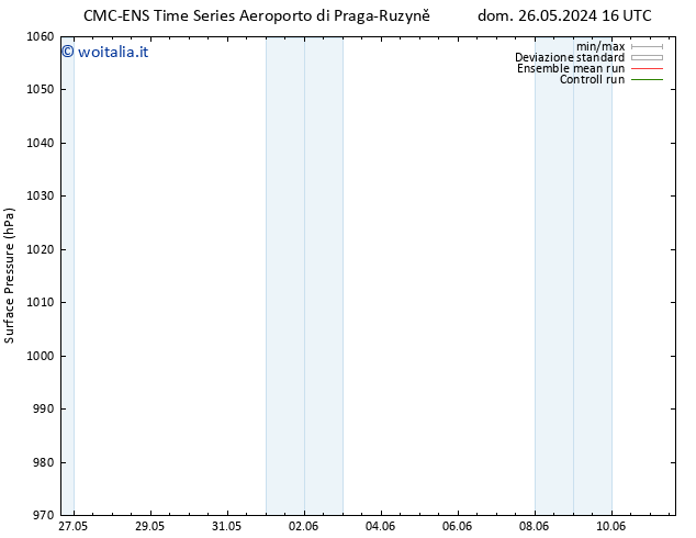 Pressione al suolo CMC TS lun 27.05.2024 16 UTC