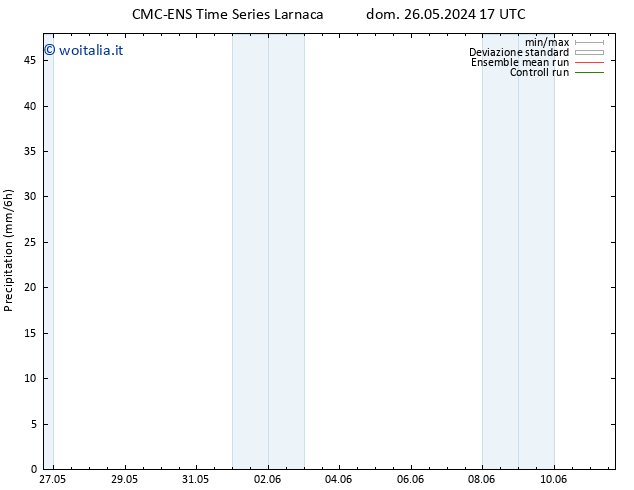 Precipitazione CMC TS lun 27.05.2024 17 UTC