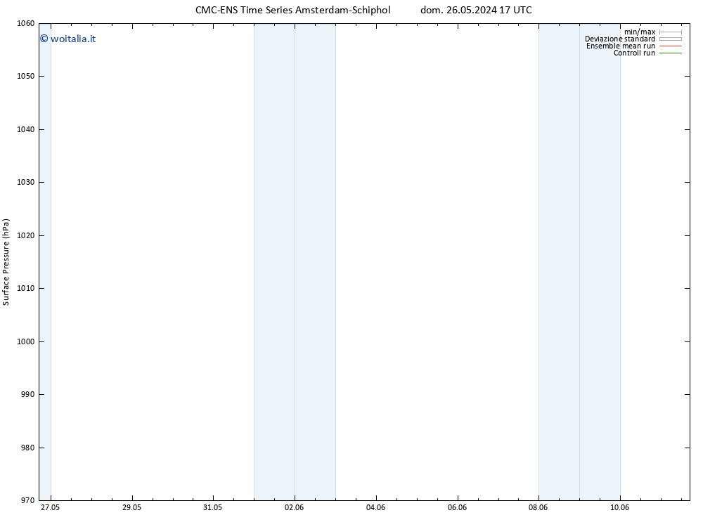 Pressione al suolo CMC TS sab 01.06.2024 23 UTC