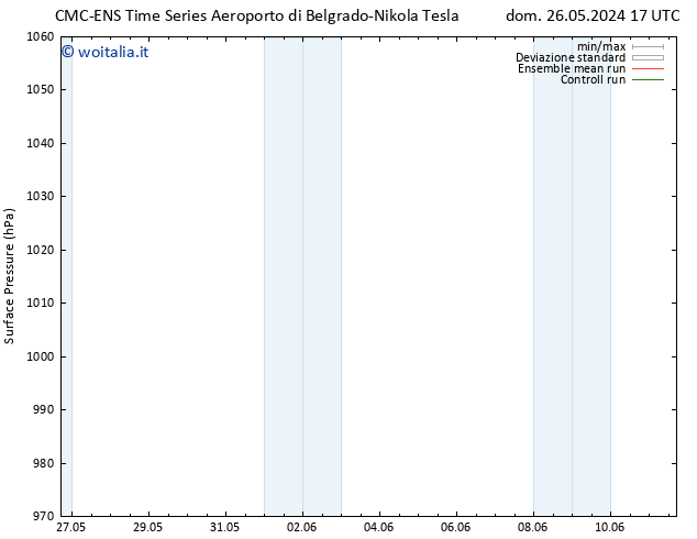 Pressione al suolo CMC TS sab 01.06.2024 23 UTC