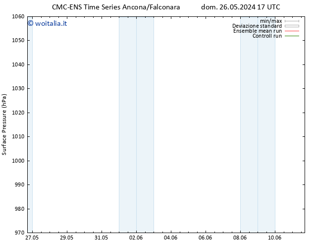 Pressione al suolo CMC TS dom 26.05.2024 23 UTC