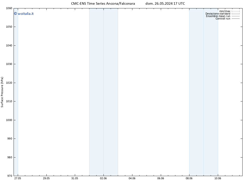 Pressione al suolo CMC TS mer 29.05.2024 05 UTC