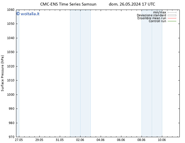 Pressione al suolo CMC TS mer 29.05.2024 17 UTC