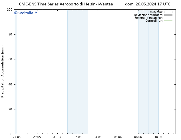 Precipitation accum. CMC TS ven 31.05.2024 23 UTC