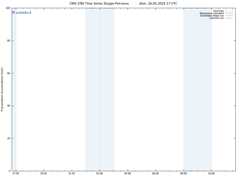 Precipitation accum. CMC TS mer 29.05.2024 11 UTC