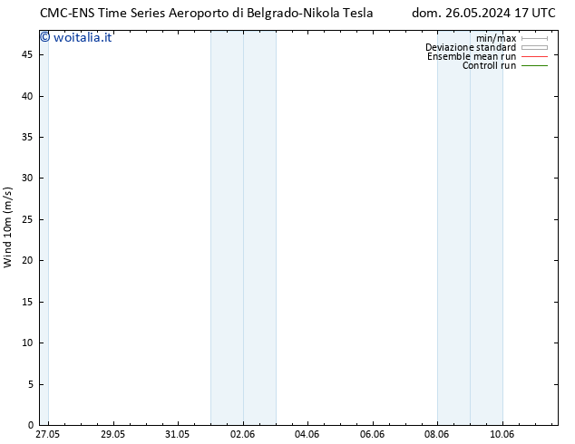 Vento 10 m CMC TS dom 02.06.2024 17 UTC