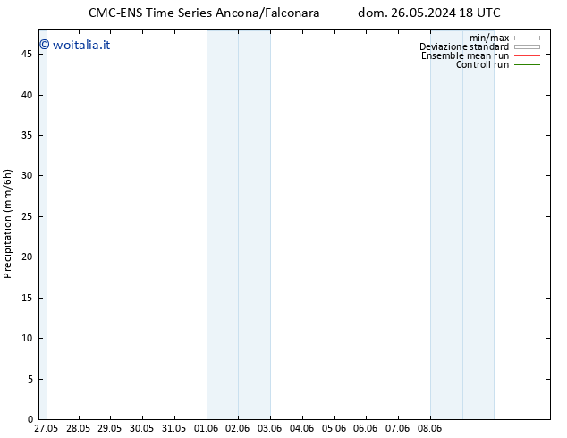 Precipitazione CMC TS lun 27.05.2024 18 UTC