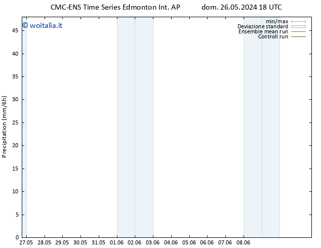 Precipitazione CMC TS gio 30.05.2024 06 UTC