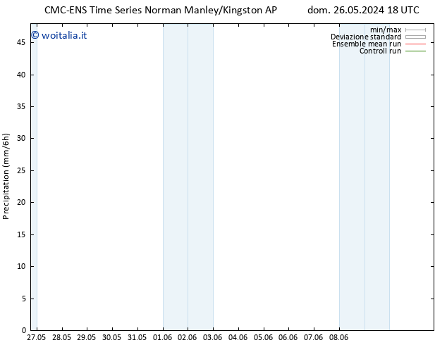 Precipitazione CMC TS lun 27.05.2024 00 UTC