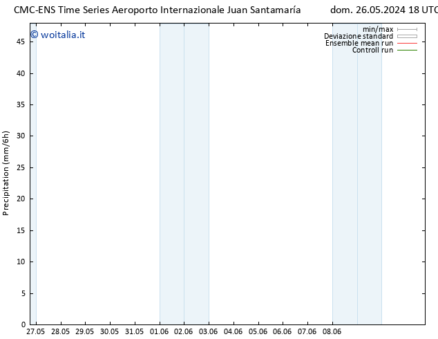 Precipitazione CMC TS mer 29.05.2024 06 UTC
