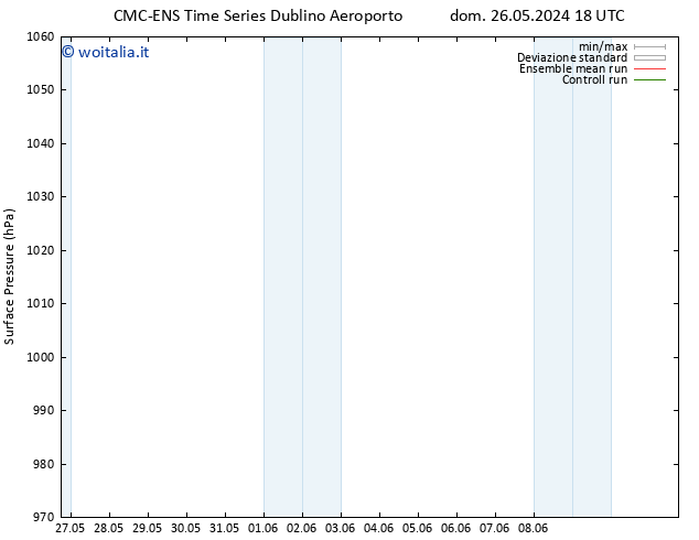 Pressione al suolo CMC TS sab 01.06.2024 12 UTC